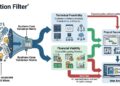 Ideation Filter
