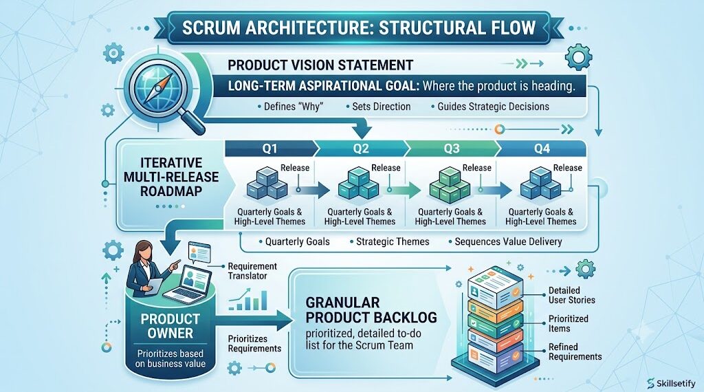 The Blueprint of Predictable Delivery