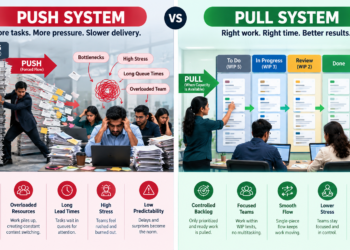 Push System versus a Pull System