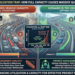 how full utilization causes massive queueing delays in project management workflows.